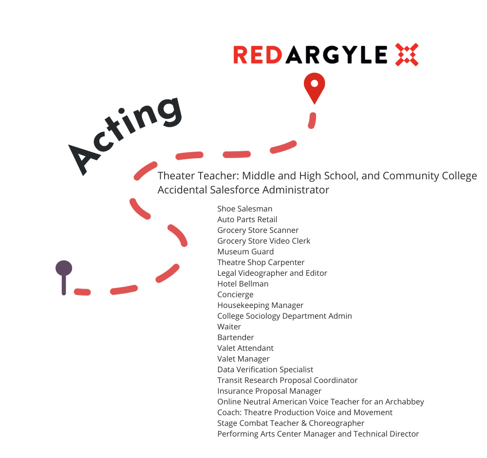 Outline of the day jobs and acting Aaron has done on his journey to Red Argyle