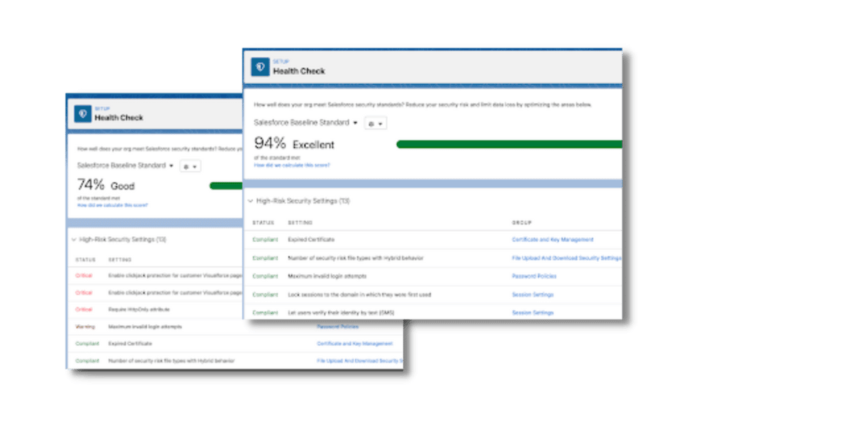 Screenshots from the Salesforce Health Check score screens. 74 percent is considered good. After adjustments 94 percent is considered excellent.